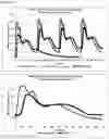 Fig. 15 - Gastro-resistant controlled release oral dosage forms