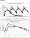 Fig. 16 - Gastro-resistant controlled release oral dosage forms