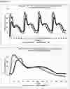Fig. 17 - Gastro-resistant controlled release oral dosage forms