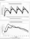Fig. 18 - Gastro-resistant controlled release oral dosage forms