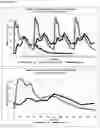 Fig. 19 - Gastro-resistant controlled release oral dosage forms