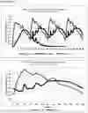 Fig. 20 - Gastro-resistant controlled release oral dosage forms