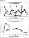 Fig. 21 - Gastro-resistant controlled release oral dosage forms