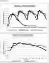 Fig. 30 - Gastro-resistant controlled release oral dosage forms