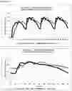 Fig. 32 - Gastro-resistant controlled release oral dosage forms