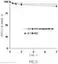 Fig. 06 - CONTROLLED RELEASE SOLID DOSE FORMS