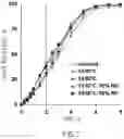 Fig. 10 - CONTROLLED RELEASE SOLID DOSE FORMS