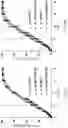 Fig. 11 - CONTROLLED RELEASE SOLID DOSE FORMS