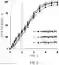 Fig. 12 - CONTROLLED RELEASE SOLID DOSE FORMS