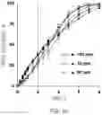 Fig. 13 - CONTROLLED RELEASE SOLID DOSE FORMS