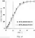 Fig. 14 - CONTROLLED RELEASE SOLID DOSE FORMS