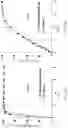 Fig. 15 - CONTROLLED RELEASE SOLID DOSE FORMS