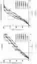 Fig. 27 - CONTROLLED RELEASE SOLID DOSE FORMS