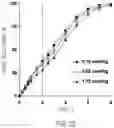 Fig. 28 - CONTROLLED RELEASE SOLID DOSE FORMS