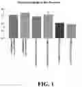 Fig. 02 - COMPOSITIONS COMPRISING FUNCTIONAL FRAGRANCES AND CANNABIS-DERIVED COMPOUNDS