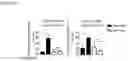 Fig. 03 - Combination Therapy Based on PD-1 Signaling Inhibitors