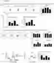 Fig. 04 - Combination Therapy Based on PD-1 Signaling Inhibitors