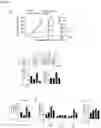 Fig. 10 - Combination Therapy Based on PD-1 Signaling Inhibitors