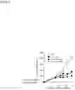 Fig. 11 - Combination Therapy Based on PD-1 Signaling Inhibitors