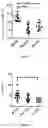 Fig. 06 - USE OF NITRIC OXIDE SYNTHASE PATHWAY INHIBITOR IN PERPARATION OF MEDICINE