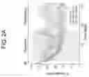 Fig. 03 - METHODS AND COMPOSITIONS FOR TREATING PAIN
