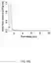 Fig. 35 - CONTROLLED NUTRIENT DELIVERY TO PANCREATIC ISLETS USING A NOVEL MESOPOROUS SILICA-BASED NANOPARTICLE PLATFORM