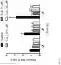 Fig. 10 - COMPOUNDS FOR PREVENTING MIGRATION OF CANCER CELLS