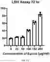 Fig. 14 - METHOD AND COMPOSITION FOR PREVENTING AND TREATING VIRAL INFECTIONS