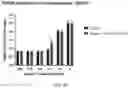 Fig. 18 - METHOD AND COMPOSITION FOR PREVENTING AND TREATING VIRAL INFECTIONS