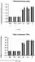 Fig. 21 - METHOD AND COMPOSITION FOR PREVENTING AND TREATING VIRAL INFECTIONS