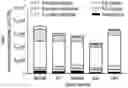 Fig. 01 - Co-Administration Therapy to Prevent Neurodegeneration and Enhance Neuroprotection