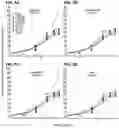 Fig. 06 - Co-Administration Therapy to Prevent Neurodegeneration and Enhance Neuroprotection