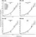 Fig. 07 - Co-Administration Therapy to Prevent Neurodegeneration and Enhance Neuroprotection