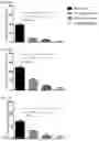 Fig. 15 - COMPOSITIONS AND METHODS FOR RESCUING RETINAL AND CHOROIDAL STRUCTURE AND FUNCTION