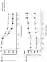 Fig. 18 - COMPOSITIONS AND METHODS FOR RESCUING RETINAL AND CHOROIDAL STRUCTURE AND FUNCTION