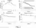 Fig. 03 - HYDROGEN PEROXIDE-RESPONSIVE KEAP1-NRF2 PPI INHIBITOR PRODRUG, AND PREPARATION METHOD THEREFOR