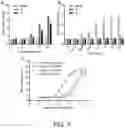 Fig. 04 - HYDROGEN PEROXIDE-RESPONSIVE KEAP1-NRF2 PPI INHIBITOR PRODRUG, AND PREPARATION METHOD THEREFOR