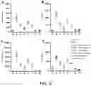 Fig. 07 - HYDROGEN PEROXIDE-RESPONSIVE KEAP1-NRF2 PPI INHIBITOR PRODRUG, AND PREPARATION METHOD THEREFOR