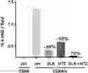 Fig. 01 - COMBINATION THERAPY HAVING ANTIOXYDANT PROPERTIES