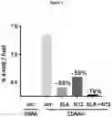Fig. 02 - COMBINATION THERAPY HAVING ANTIOXYDANT PROPERTIES