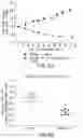Fig. 10 - Compounds and compositions for inhibiting the activity of HIF2-alpha and their methods of use