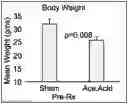 Fig. 01 - METHODS FOR TREATING INFLAMMATORY BOWEL DISEASE