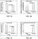 Fig. 02 - METHODS FOR TREATING INFLAMMATORY BOWEL DISEASE