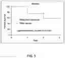Fig. 04 - METHODS FOR TREATING INFLAMMATORY BOWEL DISEASE