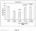 Fig. 06 - METHODS FOR TREATING INFLAMMATORY BOWEL DISEASE