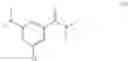 Fig. 75 - Azalactam compounds as HPK1 inhibitors