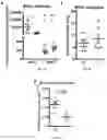 Fig. 14 - Method for Treatment of Alzheimer's Disease
