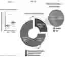 Fig. 18 - Method for Treatment of Alzheimer's Disease