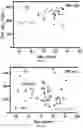 Fig. 21 - Method for Treatment of Alzheimer's Disease