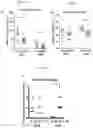 Fig. 24 - Method for Treatment of Alzheimer's Disease